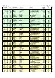 TTR Vorname Name Verein Jahr- gang LK Rang - Main-Spessart