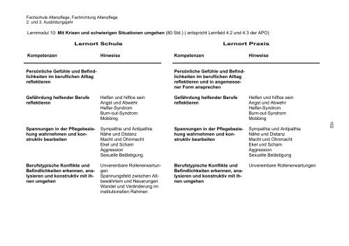 Lehrplan und Rahmenplan fÃ¼r die Fachschule Altenpflege ...