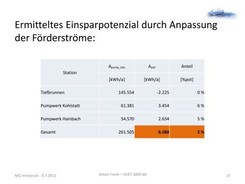 Zusammenfassung - Simon Frank - Umwelt