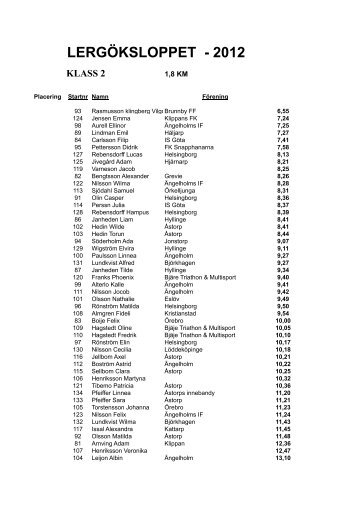 lergÃ¶ksloppet - 2012 klass 2