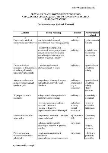 Â© by Wojciech Konarski wychowaniefizyczne.pl PRZYKÅAD PLANU ...