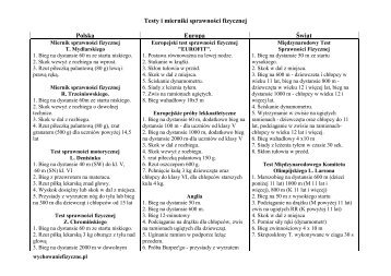 Inne testy - Wychowanie fizyczne
