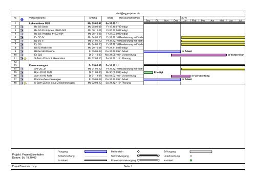 Microsoft Office Project - ProjektEisenbahn.mpp - Egger-Jetzer, Dani ...