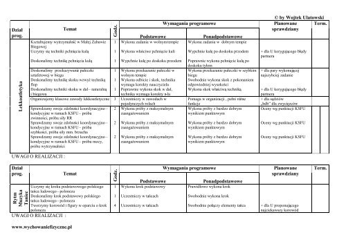 plan wynikowy sprawdziany kontrolno - oceniaj ce wybranych ...