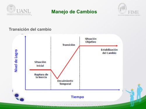 Manejo de Cambios