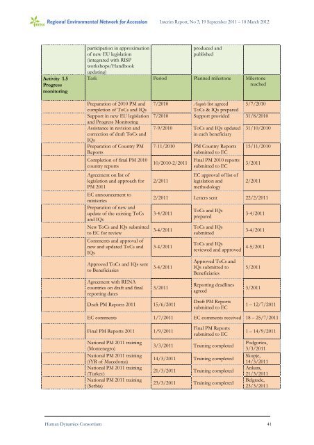 3rd Interim report September 2011- March 2012.pdf - Renanetwork.org