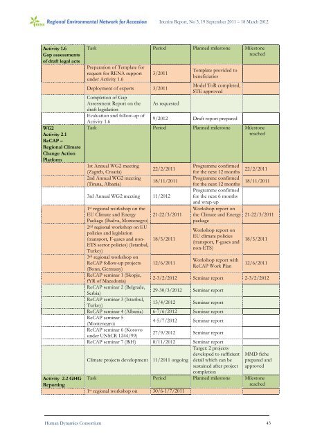 3rd Interim report September 2011- March 2012.pdf - Renanetwork.org