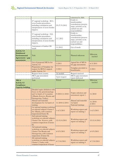 3rd Interim report September 2011- March 2012.pdf - Renanetwork.org