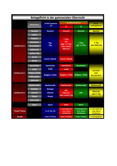 Belegpflicht in der Oberstufe Belegpflicht in der gymnasialen ...