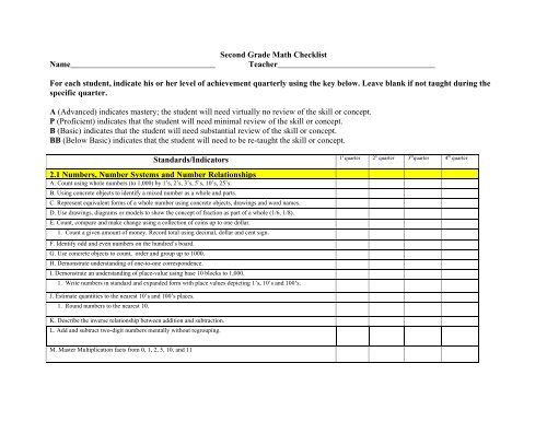 Second Grade Math Checklist