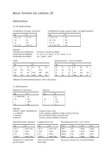 1 Basis-Formen bis Lektion 20