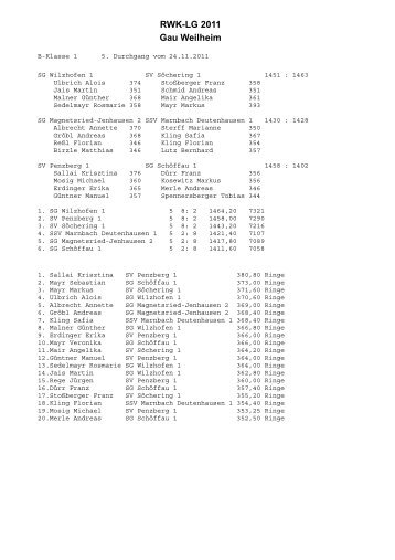 RWK-LG 2011 Gau Weilheim