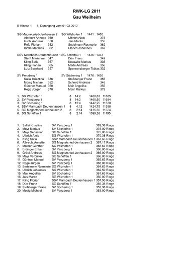 RWK-LG 2011 Gau Weilheim