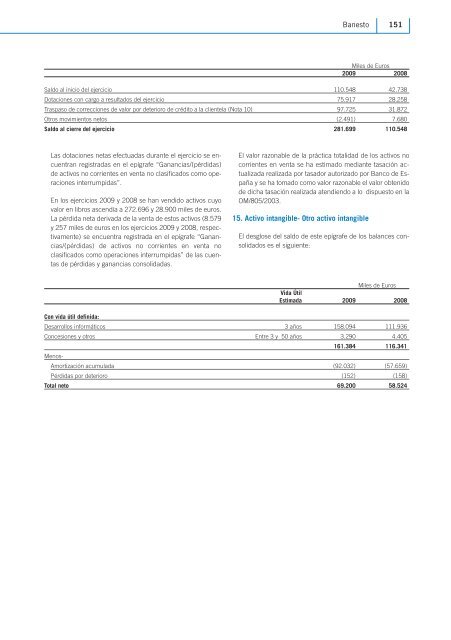 Descargar informe completo - Banesto