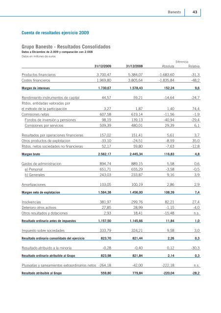 Descargar informe completo - Banesto