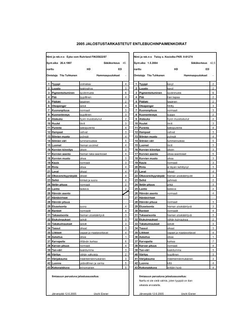 2005 JALOSTUSTARKASTETUT ENTLEBUCHINPAIMENKOIRAT