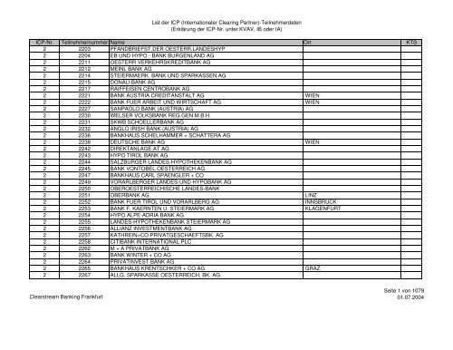 clearstream-counterparties-2004_1