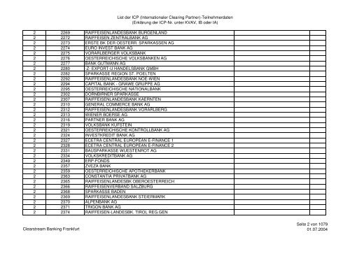 clearstream-counterparties-2004_1