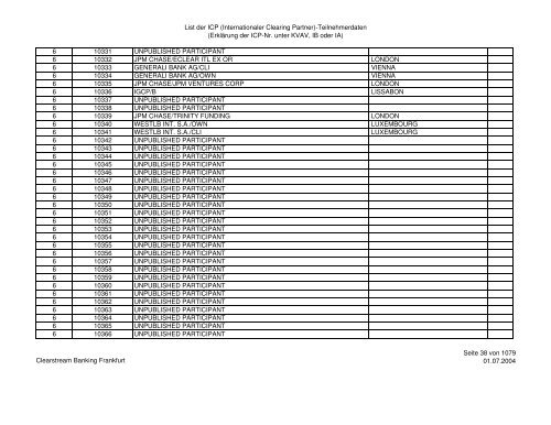 clearstream-counterparties-2004_1