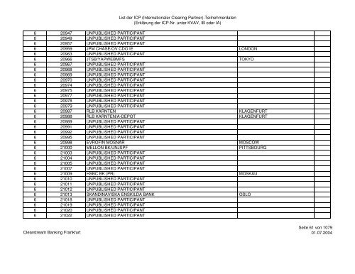 clearstream-counterparties-2004_1