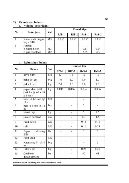 Kepmen Kimpraswil No 403 Tahun 2002 Tentang Pedoman Teknis ...