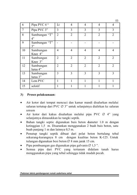 Kepmen Kimpraswil No 403 Tahun 2002 Tentang Pedoman Teknis ...