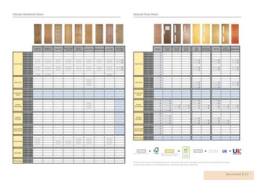 umanufactured - Howdens Joinery