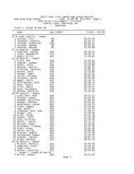 2012 river city ramble age group results - Red Wing Family YMCA