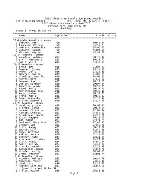 2012 river city ramble age group results - Red Wing Family YMCA