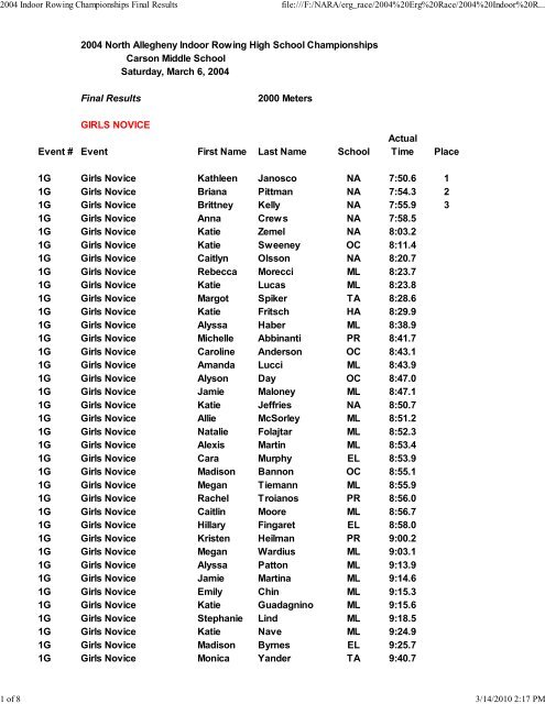 2004 Indoor Rowing Champion...