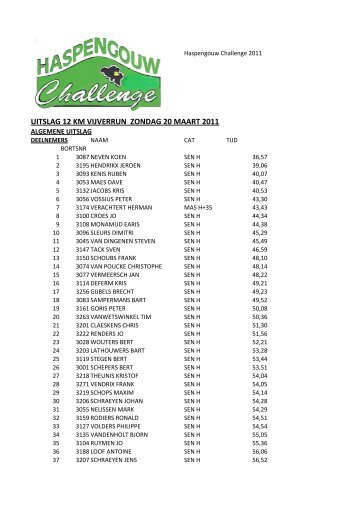 uitslag 12 km vijverrun zondag 20 maart 2011 - Haspengouw ...