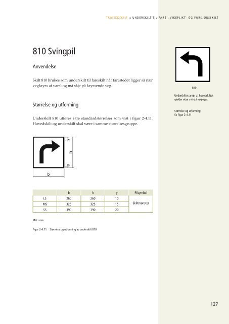 TRAFIKKSKILT :: UNDERSKIL