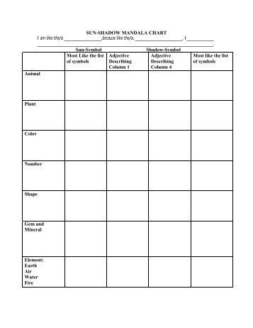 SUN-SHADOW MANDALA CHART I am like the/a
