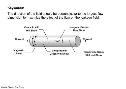 Electromagnetic testing emt-mft chapter 9b