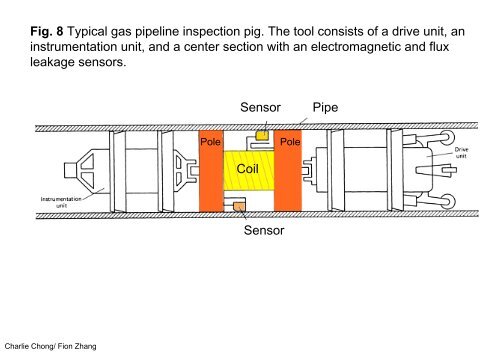 Electromagnetic testing emt-mft chapter 9b