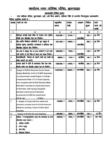 Tender Notice from Nagar Palika, Bulandshahar