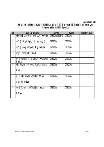 Annexure - Damoh