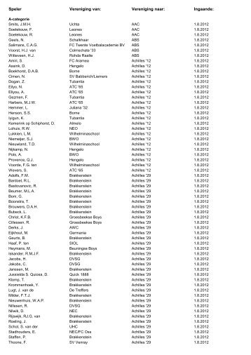 Lijst overschrijvingen veldvoetbal 04072012