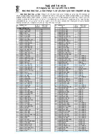 Final Result of 48th-52nd Common Combined (Main)