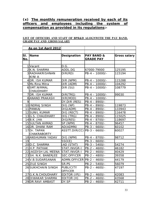 FUNCTIONS AND ACTIVITIES OF - Bureau of Police Research and ...