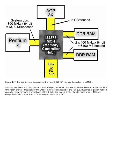 PC Architecture. A book by Michael B. Karbo