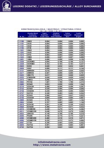 konstrukcijska jekla / baustÃ¤hle / structural steels ... - Metal Ravne