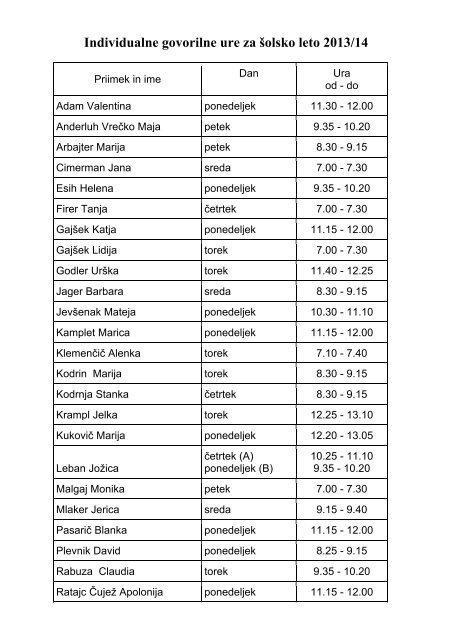 Individualne govorilne ure za Å¡olsko leto 2013/14