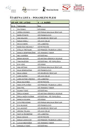 Å TARTNA LISTA â POSAMEZNI PLESI