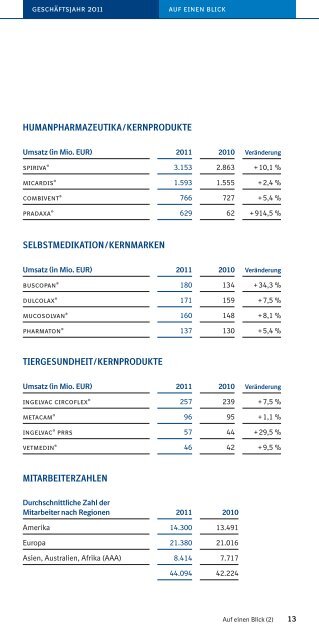 Kurzbericht 2011.indd - Boehringer Ingelheim