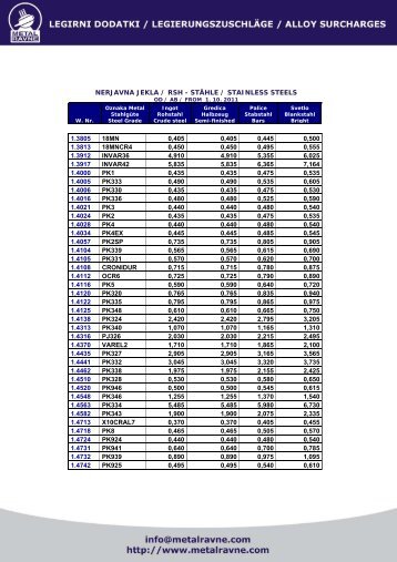 Surcharges for stainless steel - 10October-2011 - Metal Ravne