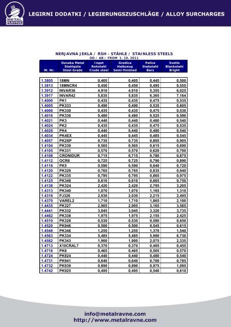 Surcharges for stainless steel - 10October-2011 - Metal Ravne