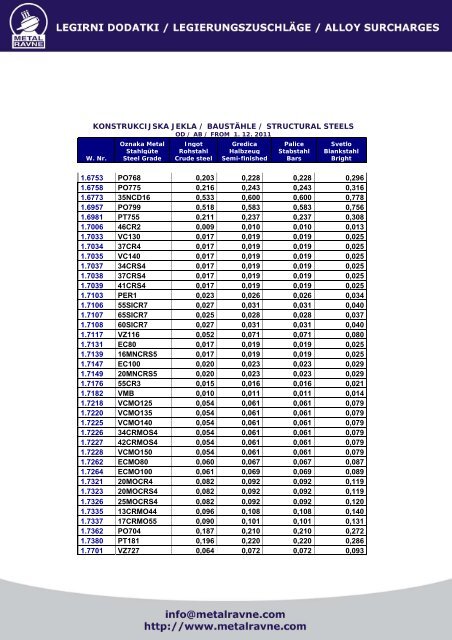 konstrukcijska jekla / baustÃ¤hle / structural steels ... - Metal Ravne