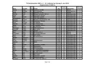 TV Derichsweiler 1885 e. V. - 23. Volkslauf am ... - Aachener TG