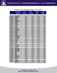 Surcharges for tool steel - Metal Ravne